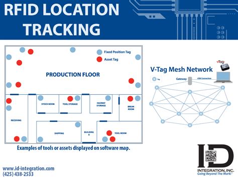 active rfid asset tracking|rfid position tracking system.